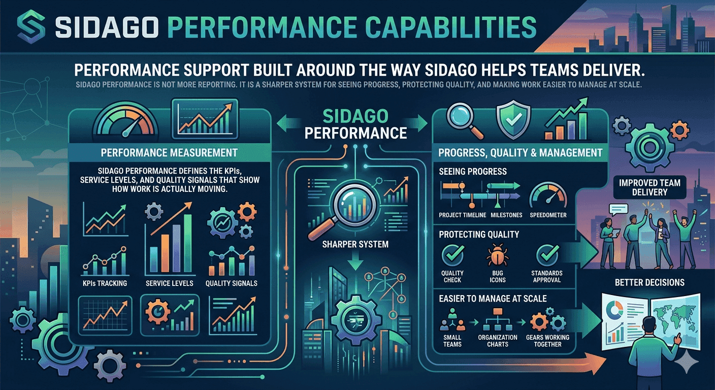 Performance Measurement visual