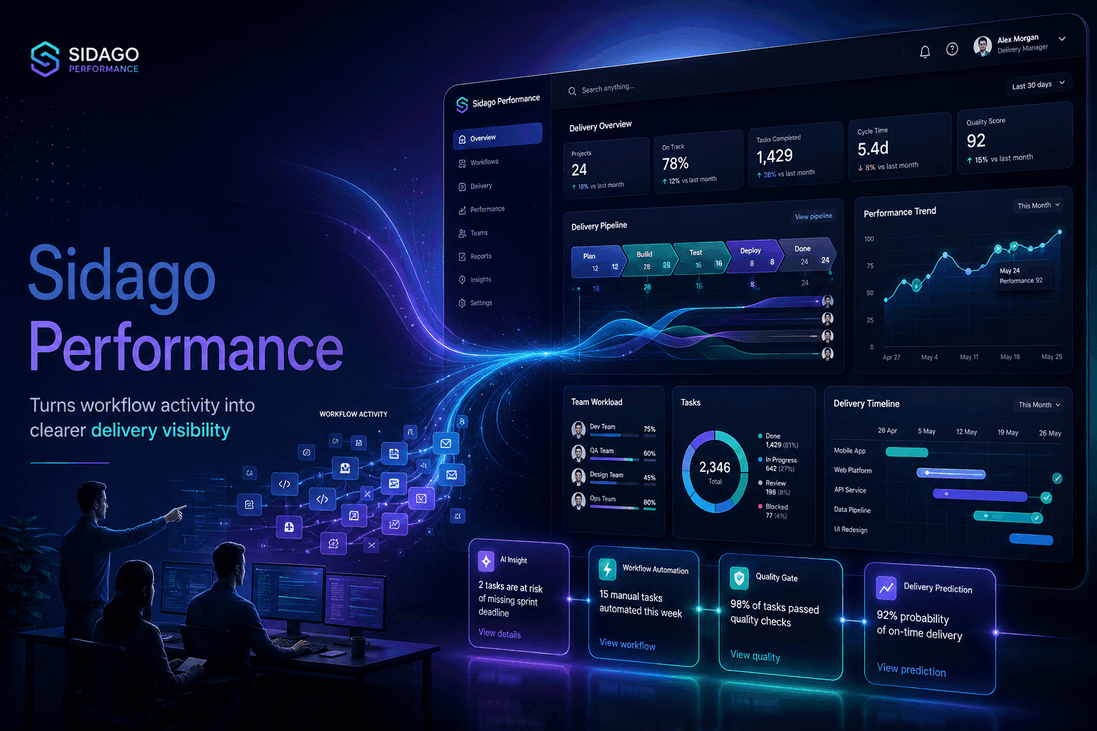 Sidago Performance shortens delivery loops without losing control.